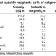 Image for article titled Most big Chinese companies get some kind of state subsidy